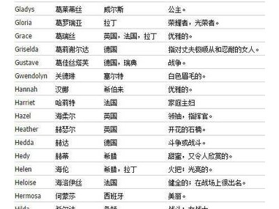 2021最好听微信昵称