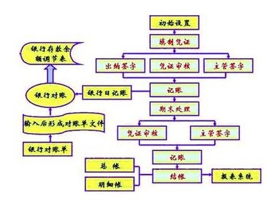 出纳员主要负责什么工作