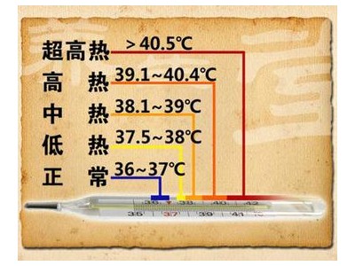 人体体温多少正常