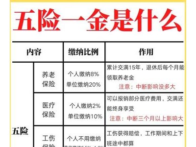三险和五险有什么区别